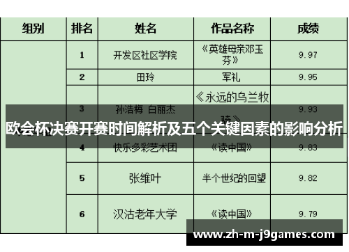 欧会杯决赛开赛时间解析及五个关键因素的影响分析
