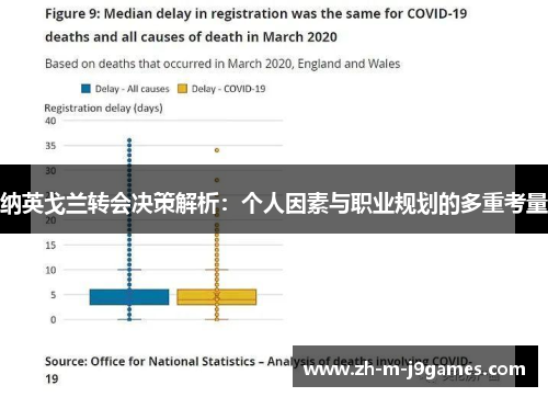 纳英戈兰转会决策解析：个人因素与职业规划的多重考量