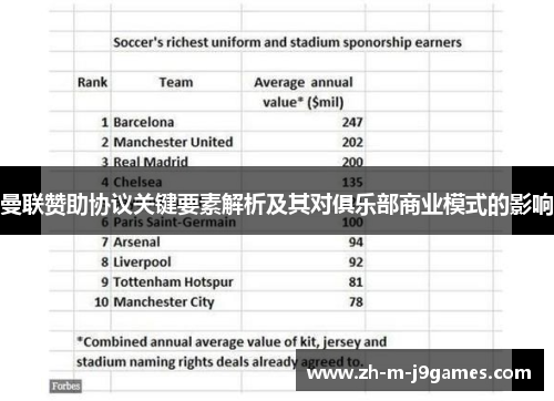 曼联赞助协议关键要素解析及其对俱乐部商业模式的影响