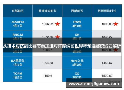 从技术对抗到比赛节奏加维对阵摩纳哥世界杯预选赛统治力解析