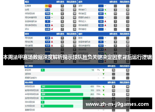 本周法甲赛场数据深度解析揭示球队胜负关键决定因素背后运行逻辑