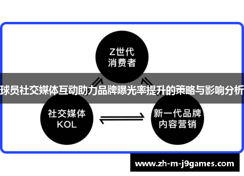 球员社交媒体互动助力品牌曝光率提升的策略与影响分析